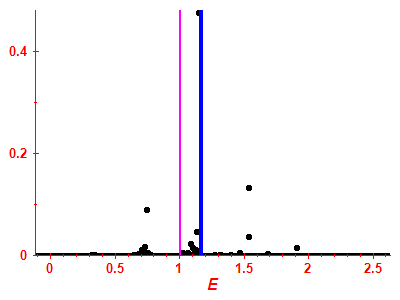 Strength function